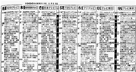 1990年5月30日|1990年5月30日｜計算サイ